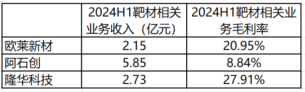 gate怎么下载:公告快评 | 20cm涨停！光智科技计划并购的靶材龙头质地如何？ · 证券-怎么下载gate交易所