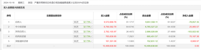 唯客:常山北明20天11板，市值暴涨近260亿元，背后发生了什么？ · 证券-weex交易所官网