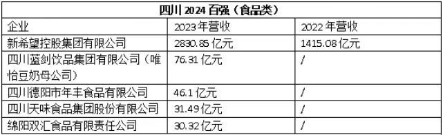 weex交易所:“火锅搭子”唯怡豆奶母公司去年营收超过了椰树-唯客交易所下载app