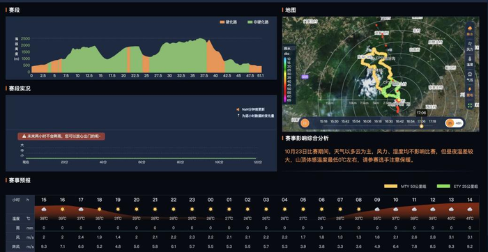 2024“体育大年”，墨迹天气打造专业赛事服务气象指标库