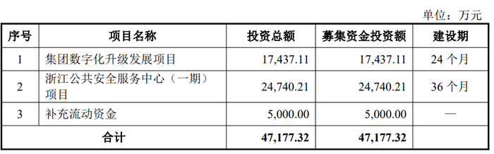 现代版“镖局”安邦护卫难拓展，董事长、总经理股权价值超2200万元