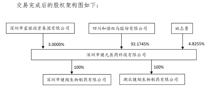 万事达卡:股价一字涨停！四川双马拟近16亿高溢价收购深圳健元，标的去年净资产为负 · 证券-万事达卡