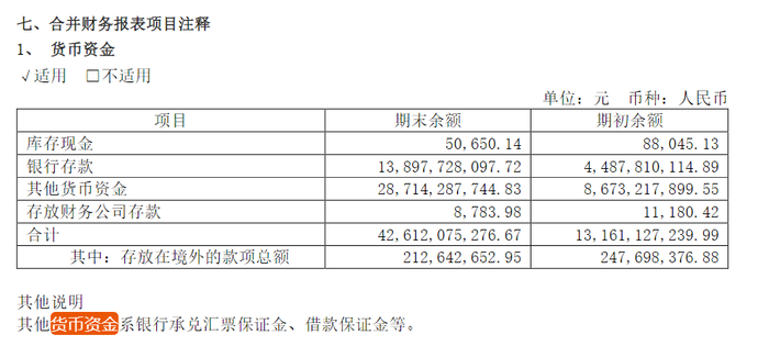 4887铁算资料四中特:“千亿黑马”赛力斯豪掷150亿元买理财，今年以来以耗资近250亿投资收购