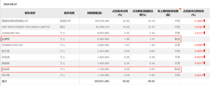 weex交易所:23天21板后，双成药业一字跌停，谁在疯狂“捞金”？ · 证券-weex交易所