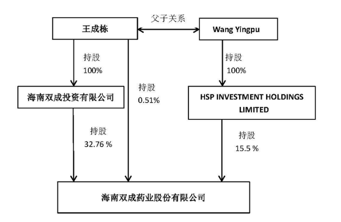 gate:23天21板后，双成药业一字跌停，谁在疯狂“捞金”？ · 证券-gate是什么交易所