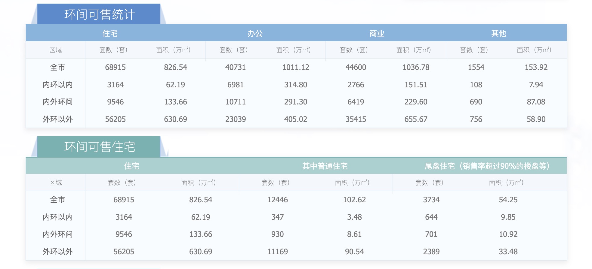 万事达u卡:新政激活上海外环外楼市：新盘触发积分，非沪籍购房占比提升 · 地产-万事达官网