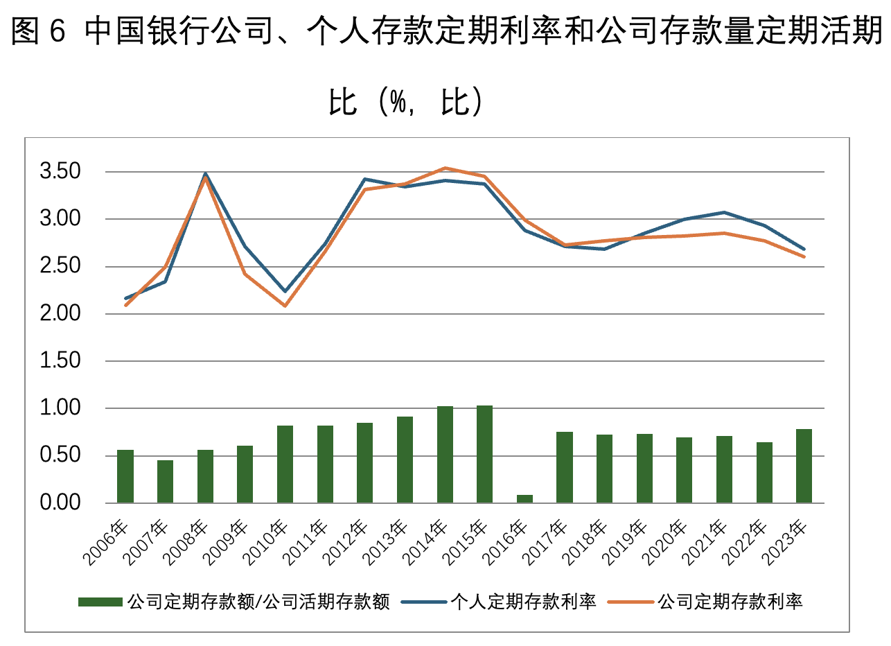 唯客:未来利率如何调整？降低公司定期存款利率或是重点-唯客交易所下载app