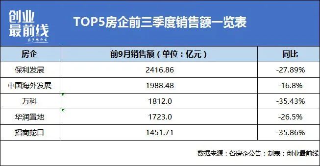 被下滑的业绩“打脸”，中海地产过于乐观？