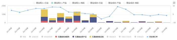 财说 | 石墨烯产业化之路仍遥远，德尔未来为什么还要斥资2.8亿收购石墨烯矿产？