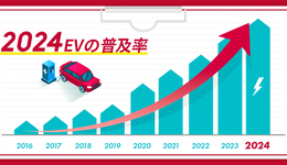 彻底干掉燃油车？日本电动汽车（EV）的普及率是多少