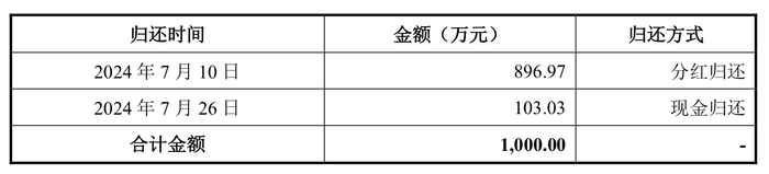 芝麻交易所gate下载:1.59亿占用资金5个月还了1000万，观典防务实控人还款“大限”将至 · 证券-gate芝麻开门