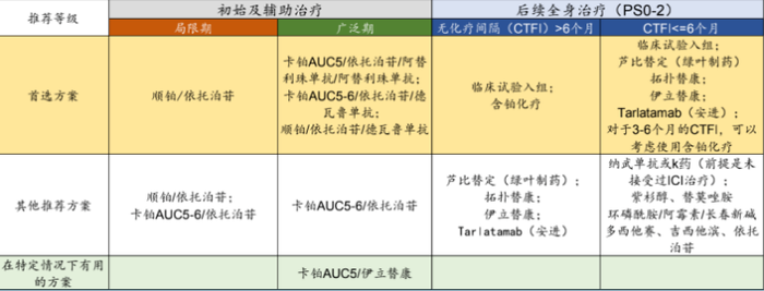 小细胞癌攻坚50年：起风，加速，再加速