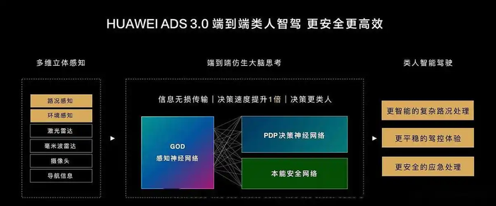 weex交易所是正规的吗:行业50万辆交付最速，引领中国高端汽车的为什么是鸿蒙智行？-weex