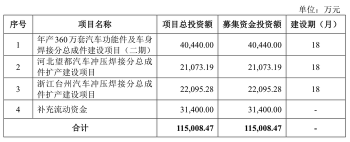 万事达借记卡:泰鸿万立拟沪市主板募资11.5亿元，方正阀门、星图测控闯关北交所 · 证券-万事达卡网上申请	