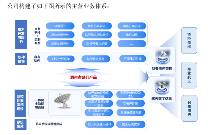 万事达借记卡:泰鸿万立拟沪市主板募资11.5亿元，方正阀门、星图测控闯关北交所 · 证券-万事达卡网上申请	