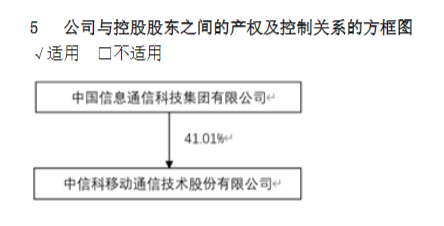 万事达卡网上申请	:子公司索赔6.8亿元背后：信科移动7年亏逾60亿元 · 证券-万事达卡怎么办理	