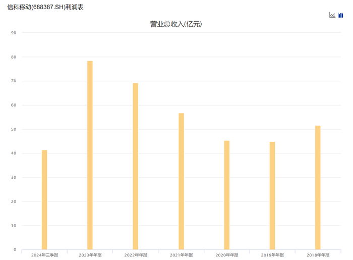 万事达卡网上申请	:子公司索赔6.8亿元背后：信科移动7年亏逾60亿元 · 证券-万事达卡怎么办理	