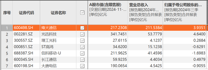 万事达卡网上申请	:子公司索赔6.8亿元背后：信科移动7年亏逾60亿元 · 证券-万事达卡怎么办理	