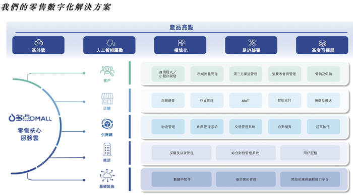 万事达u卡:物美张文中带着二次创业的“多点”四闯港交所-万事达卡