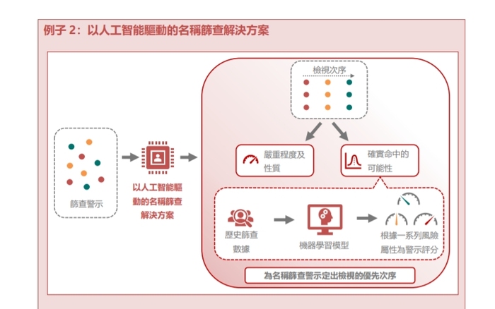 万事达卡网上申请	:金融机构如何利用合规科技打击洗钱及恐怖分子，香港证监会梁凤仪给出典型案例-万事达卡网上申请	