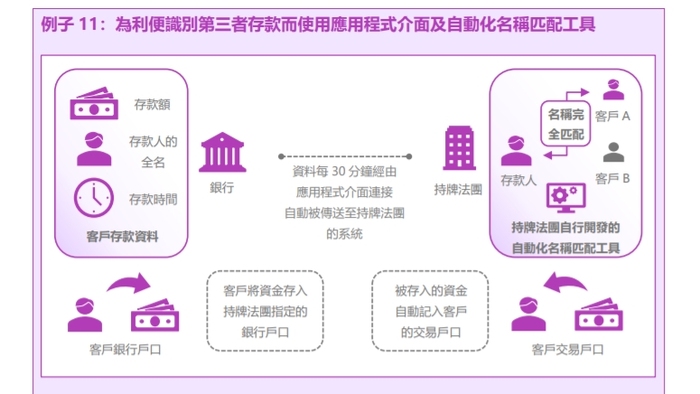 万事达卡网上申请	:金融机构如何利用合规科技打击洗钱及恐怖分子，香港证监会梁凤仪给出典型案例-万事达卡网上申请	