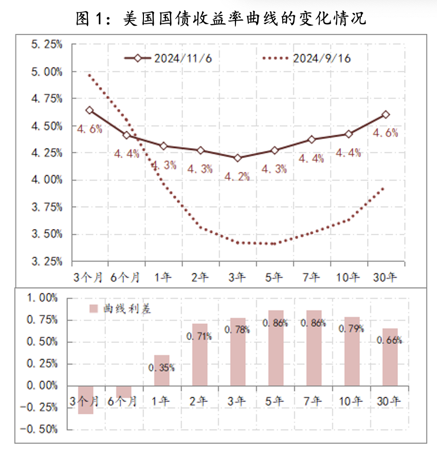 美联储观察：“红潮”之后，美联储将按“既定”路线表达中性立场