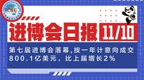 进博会日报丨第七届进博会落幕，按一年计意向成交800.1亿美元，比上届增长2%