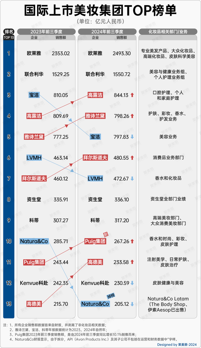 博鱼-2024全球美妆TOP榜（最新版）