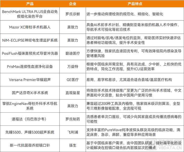 40家跨国巨头数据大透视，中国工厂进化出新版本