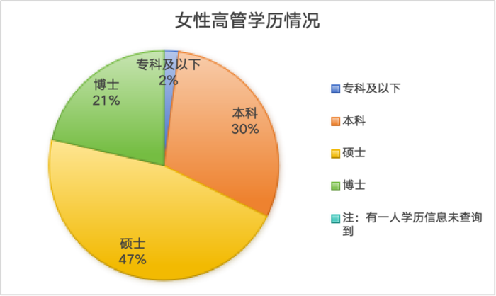 欧意交易所清退中国用户:银行女性高管画像：最年轻的仅36岁，这三位在业内创造多个“第一”-币安合法吗