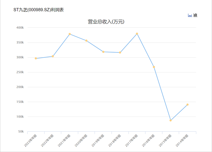 万事达借记卡:黑龙江国资委入主九芝堂，百年中药老店能否迎来转机？-万事达