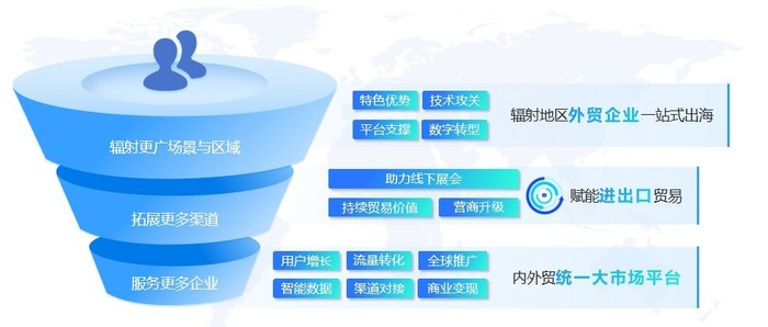 行云集团：数字化手段促进内外贸一体化高质量发展，助力全国统一大市场建设