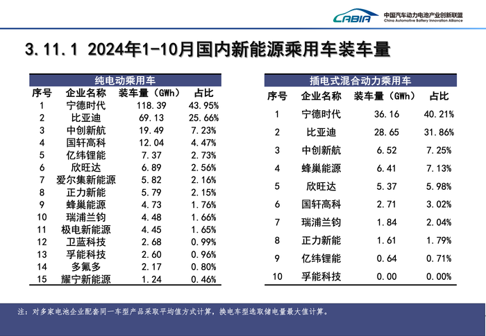 欧博网站登陆网络异常-宁德时代10月市占率为年内新低 | 动力电池月度排名㉒