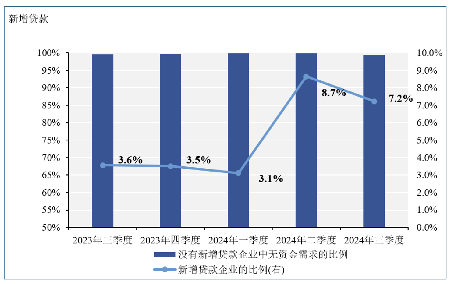 欧博国际娱乐开户电话-从“稳重”模式到“9·24”“预期之战”：企业经济指数有哪些新动向