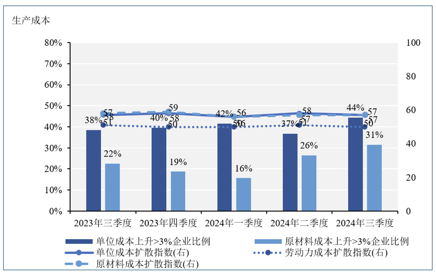 欧博国际娱乐开户电话-从“稳重”模式到“9·24”“预期之战”：企业经济指数有哪些新动向