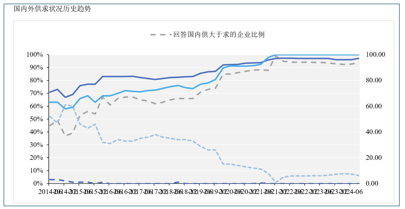 欧博国际娱乐开户电话-从“稳重”模式到“9·24”“预期之战”：企业经济指数有哪些新动向