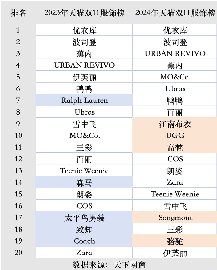 万事达卡官网:这个双11，贵一点的衣服卖得更好 · 时尚-万事达卡网上申请	