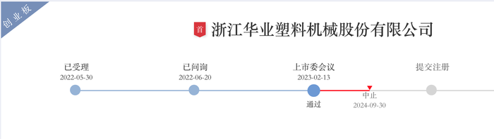 浙江华业过会后“卡”在注册环节，报告期财务内控不规范|界面新闻 · 证券