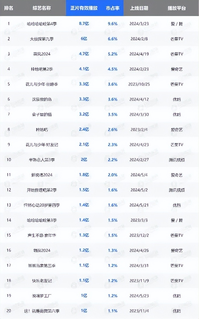 芒果综艺2025：老IP集体“复活”，能扛起增长大旗吗？