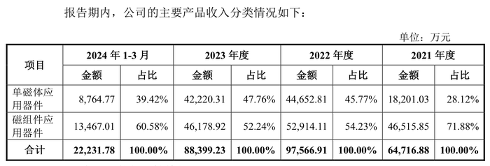 唯客交易所下载app:本周三只新股可申购：联芸科技发行市盈率达166.67倍 · 证券-weex交易所官网