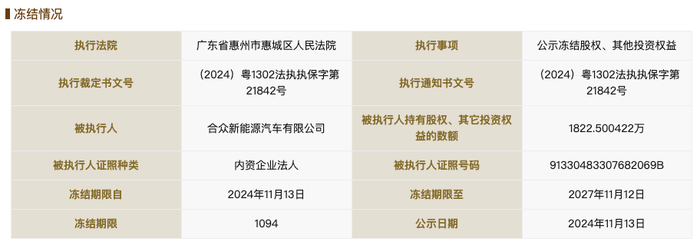 圭志用 第134页