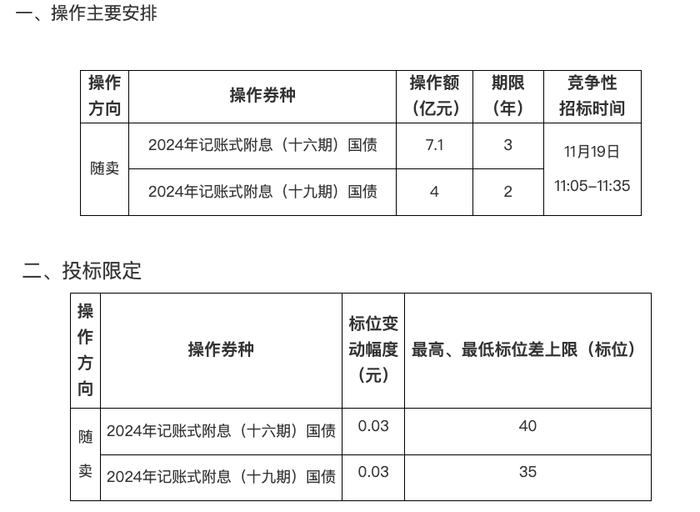 财政部决定开展国债做市支持操作|界面新闻 · 快讯