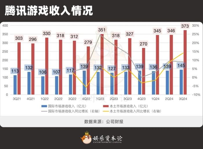 对腾讯来说为啥动漫比剧集重要？