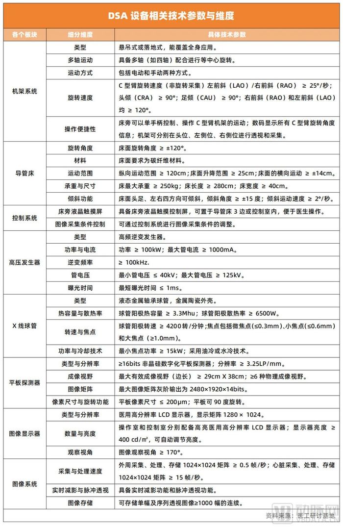 挑战飞利浦、西门子、GE，这个高端医疗影像赛道国产突围