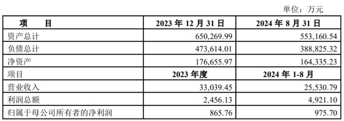 供销大集“脱帽”后第二桩收购：花15亿现金，溢价超90%收购关联方资产|界面新闻 · 证券