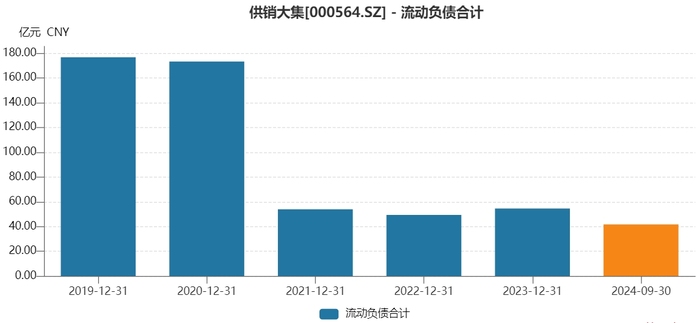 供销大集“脱帽”后第二桩收购：花15亿现金，溢价超90%收购关联方资产|界面新闻 · 证券