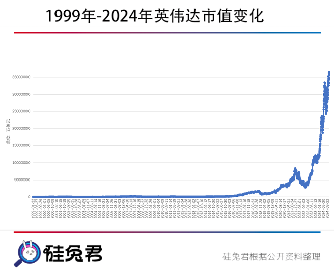 英伟达三季度净赚千亿，每分钟到帐109万，Blackwell已发货