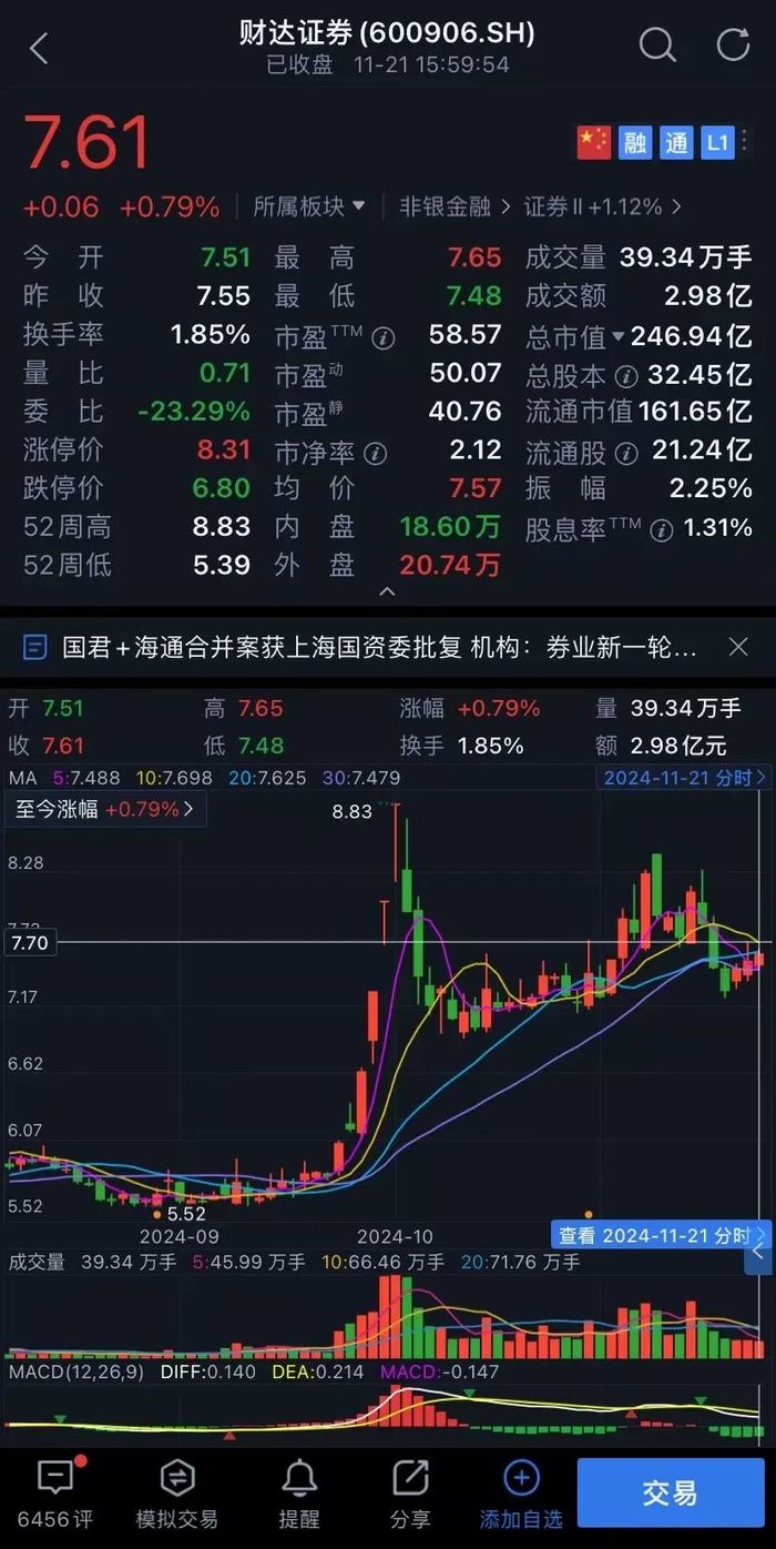 财达证券员工违规炒股、拼单卖私募，谁之过？