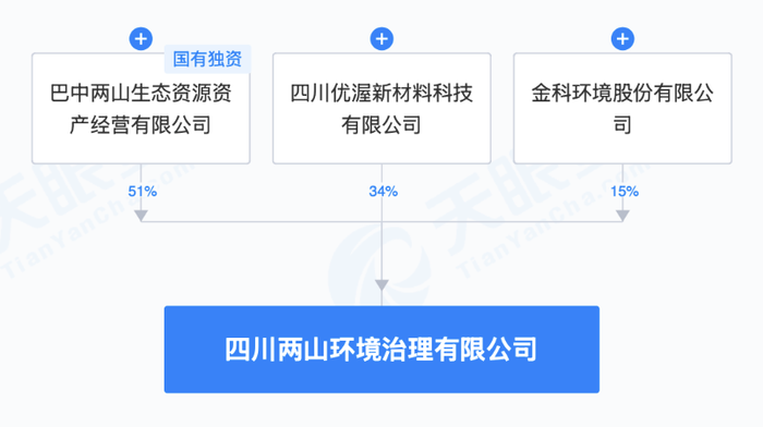 金科环境等在四川成立新公司，含多项AI业务|界面新闻 · 快讯