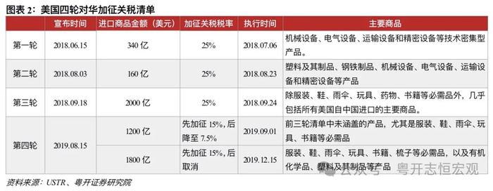 万事达虚拟卡:如何看待特朗普宣布对华加征10%关税？上一轮关税复盘及未来路径推演-万事达借记卡